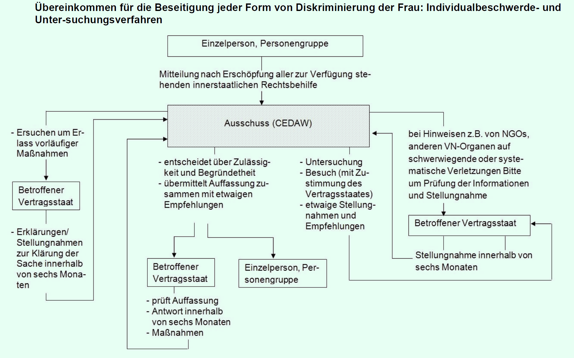 Verträge - Wiesbaden Gewaltfrei!